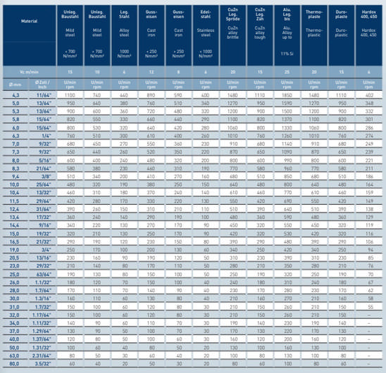 Karnasch Sænker 37,0mm 90 gr. 3 Skærs. DIN335D MK2 HSSXE Blue Tec
